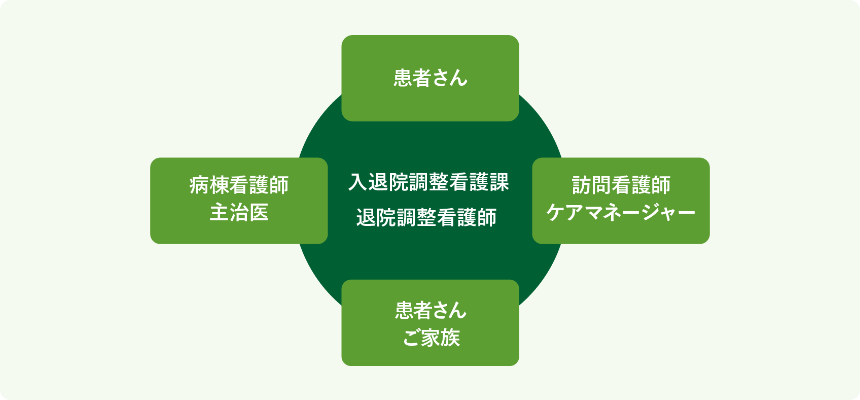 総合 病院 蒲田 牧田 閉院した大森の救急医療『安田病院』跡地はいったい何になるのか？